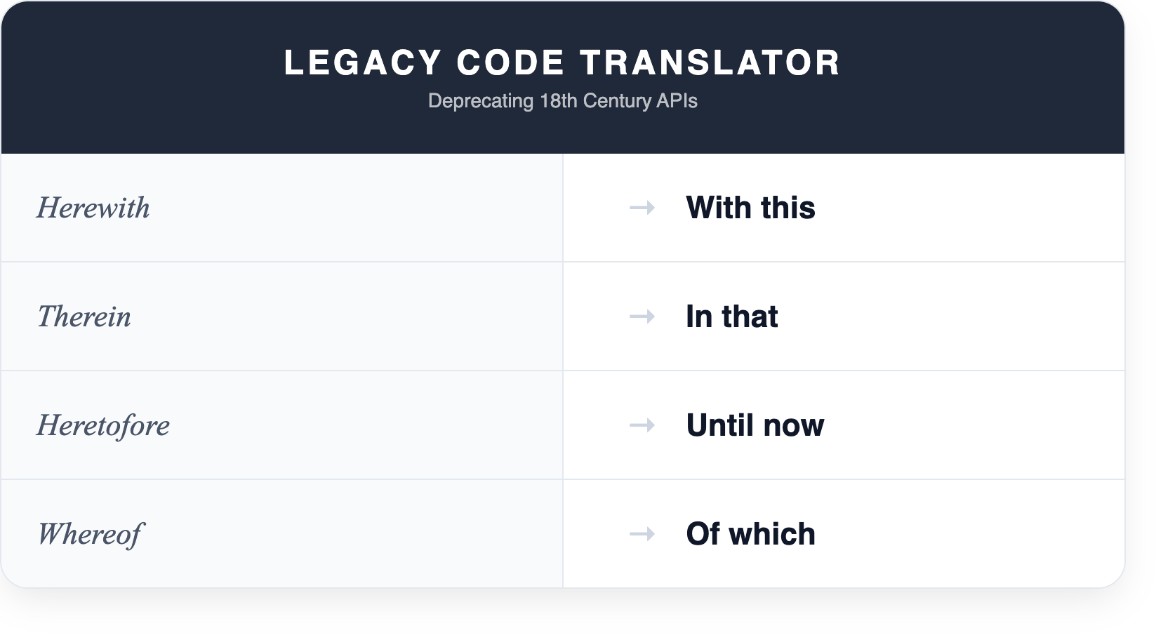 Archaic Adverb Translator