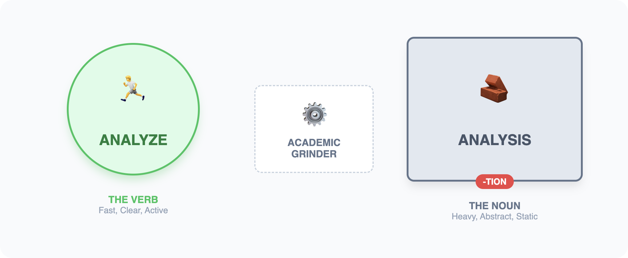 Nominalization Visualizer